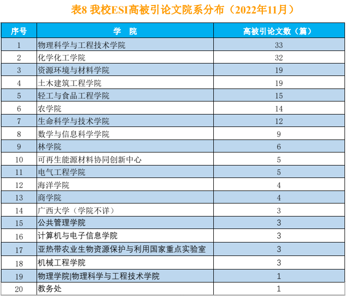 谈球吧科研动态